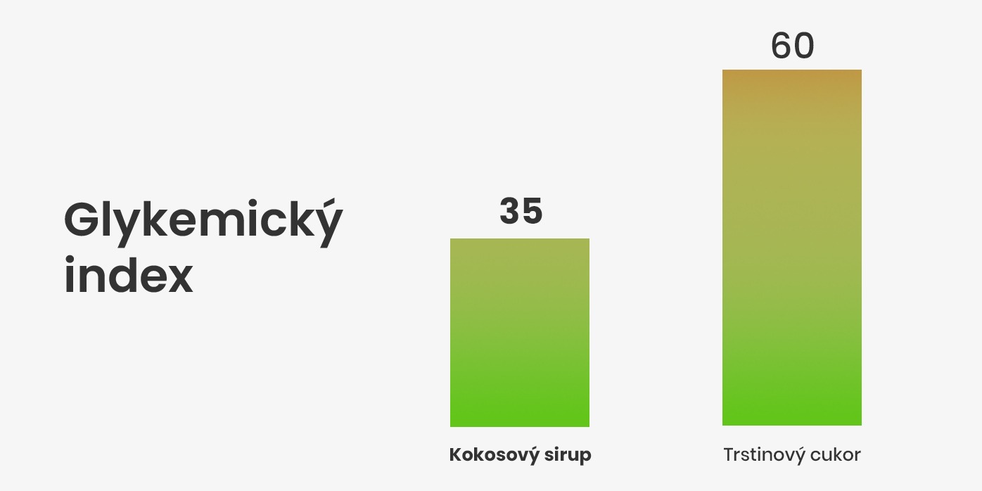 glykemicky index graf sloupcovy